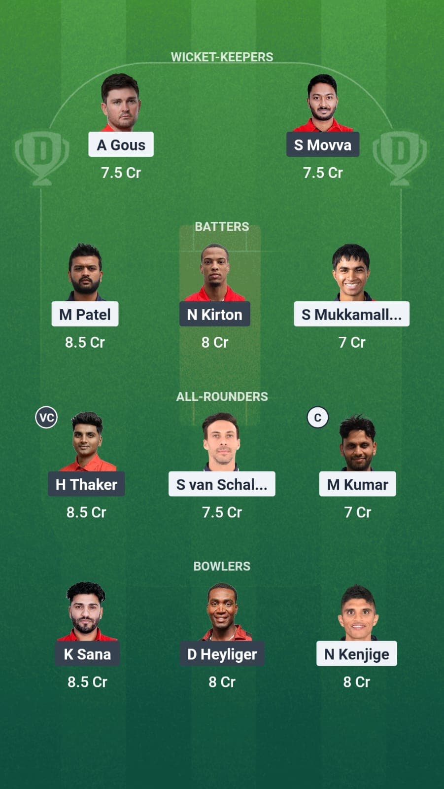 USA vs Canada Dream11 Fantasy team